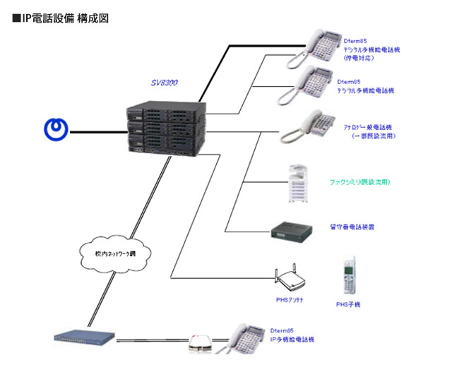 同志社高校