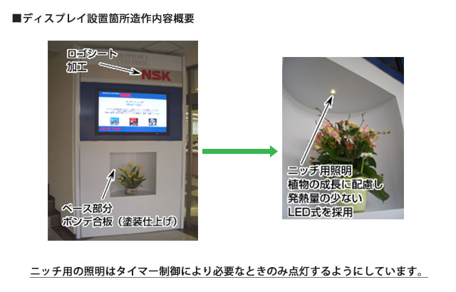 日本精工株式会社石部工場